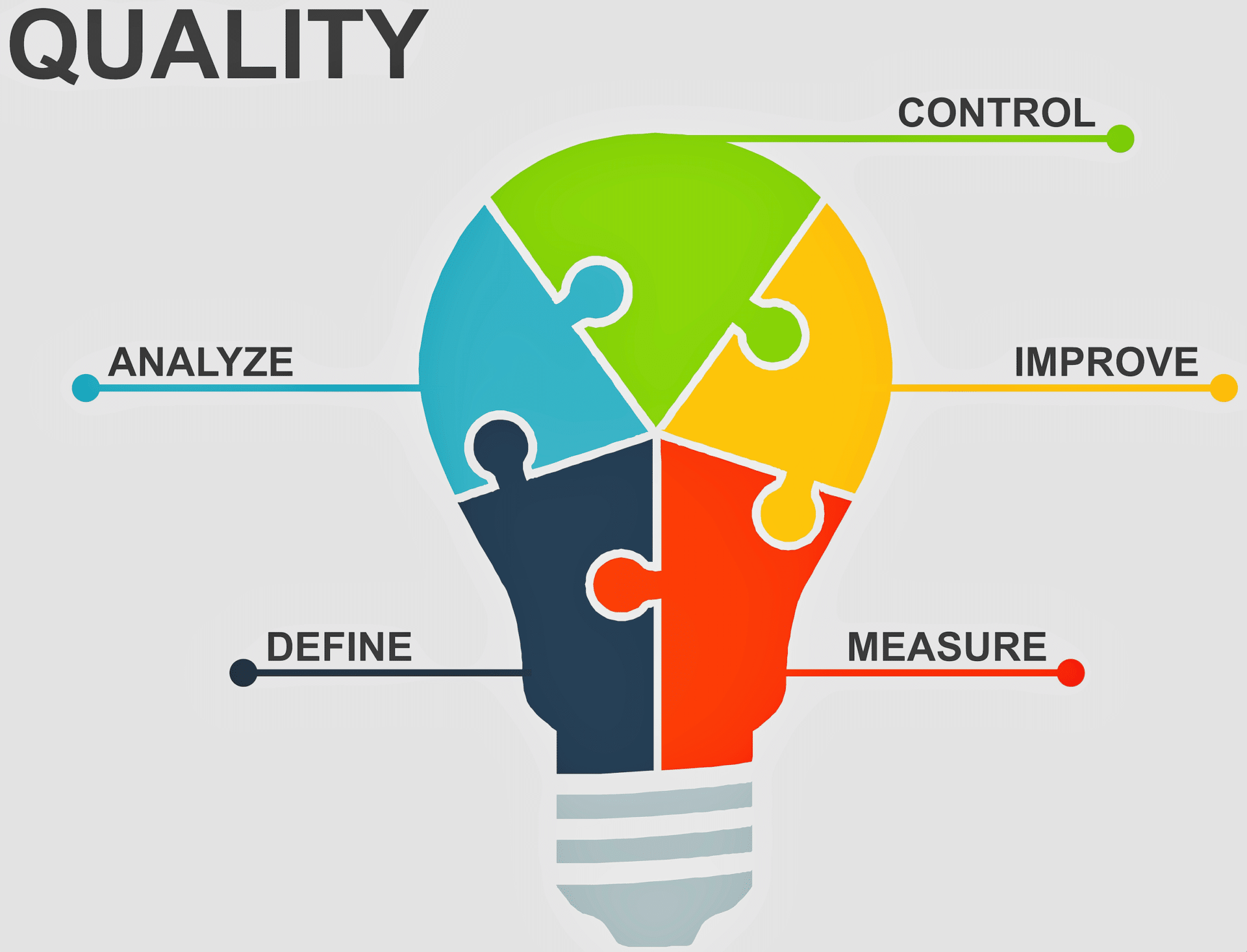 What is Quality When it comes to outsourced speech to text services, quality can vary widely from one transcription service to the next.