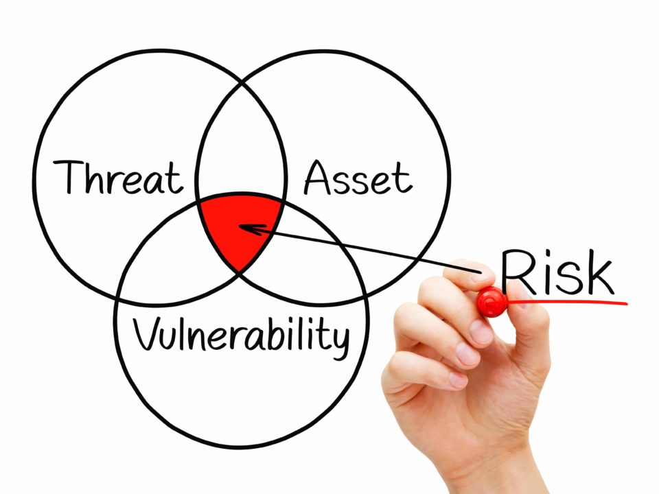 HIPAA Risk Assessment