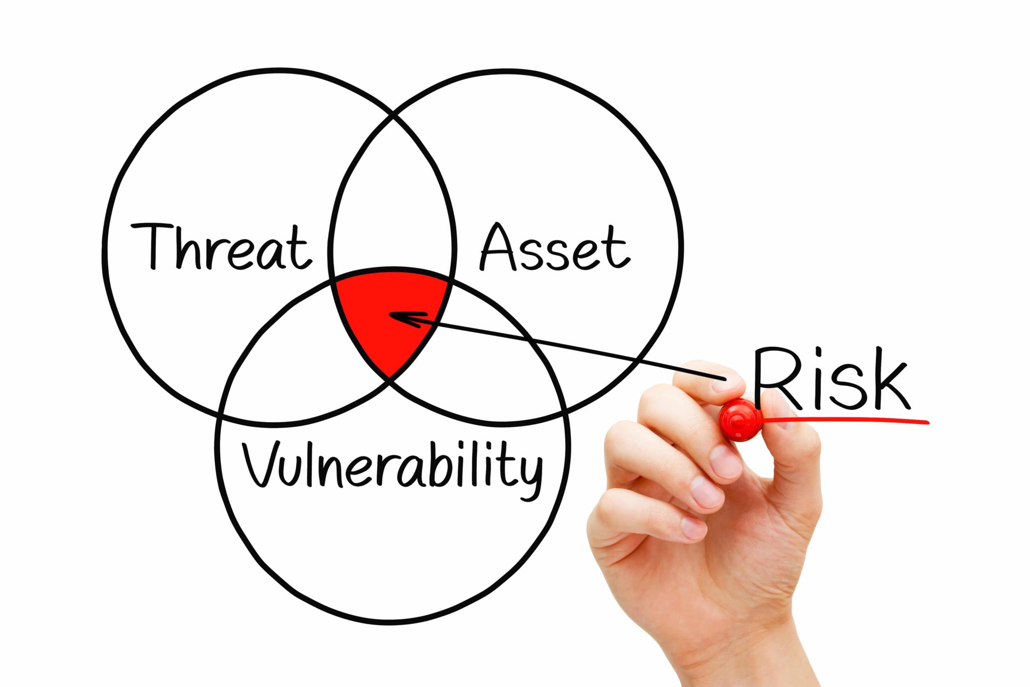 HIPAA Risk Assessment