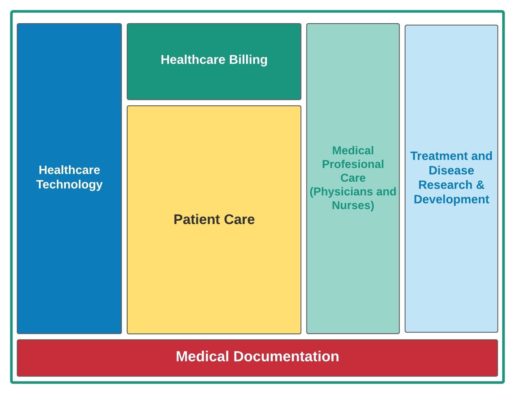 Medical Documentation Technology Processing Subsystem