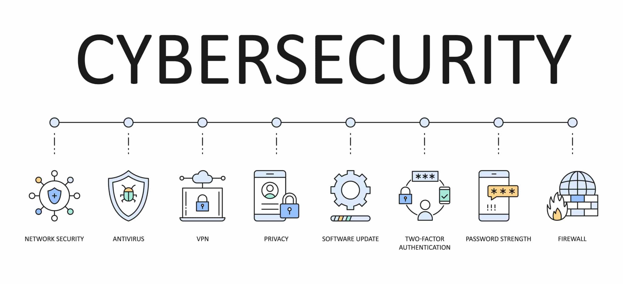 Is cyber security top of mind in your organization? It should be! This October Athreon brings you up to speed on all things cyber security.