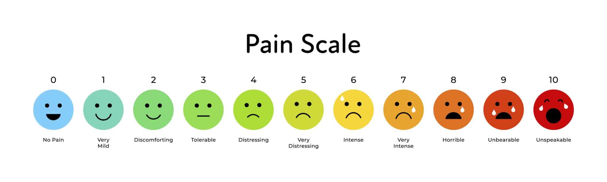 Security should be a priority when vetting any pain management typing service. Working with a transcription company that doesn’t adhere to HIPAA adequately can lead to a data breach and significant adverse consequences. Athreon’s pain management transcription service adheres to all physical, administrative, and technical protocols required under the HIPAA guidelines for audio-to-text transcription businesses. Athreon participates in security reviews and signs BAAs as a standard procedure with our pain management clients. Our attention to security and compliance are among the top reasons pain specialists say Athreon is the best pain management dictation company. Our production team helps our pain management clients document all the most common conditions pain specialists treat, including: Lower back pain Knee pain Fibromyalgia Arthritis Head pain and migraines Hip pain Neck pain Sciatica Nerve pain Complex Regional Pain Syndrome (CRPS)