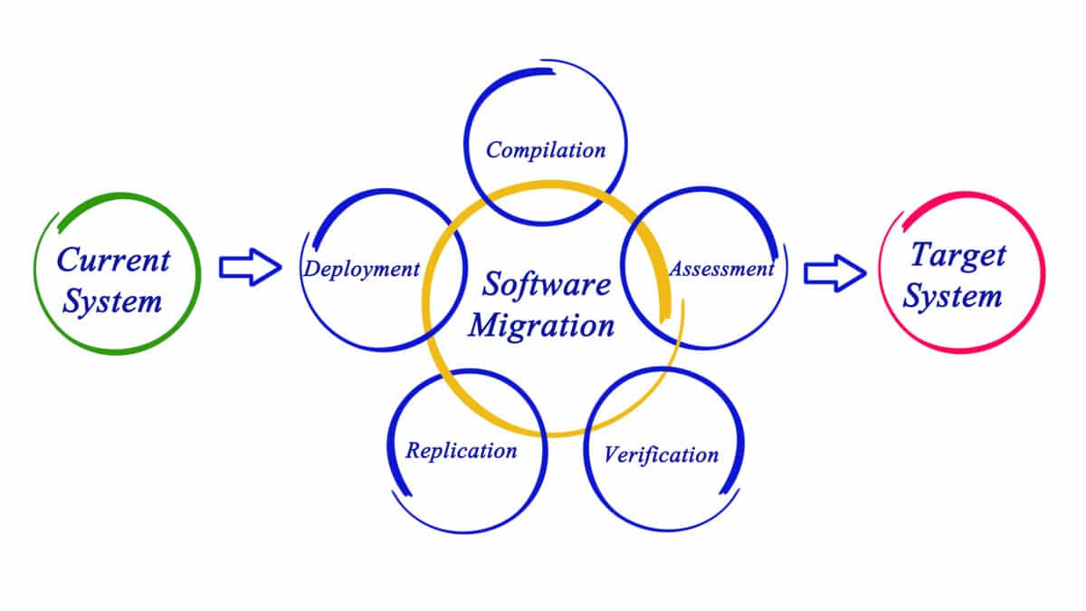 Migrate Easily from Nuance WinScribe Dictation to Athreon