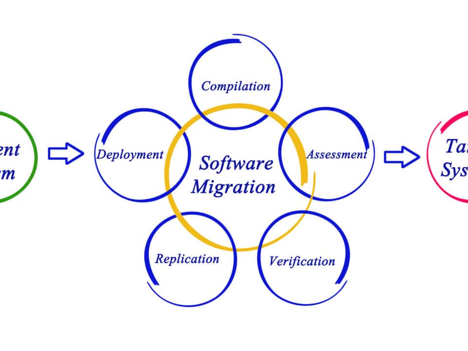 Migrate Easily from Nuance WinScribe Dictation to Athreon