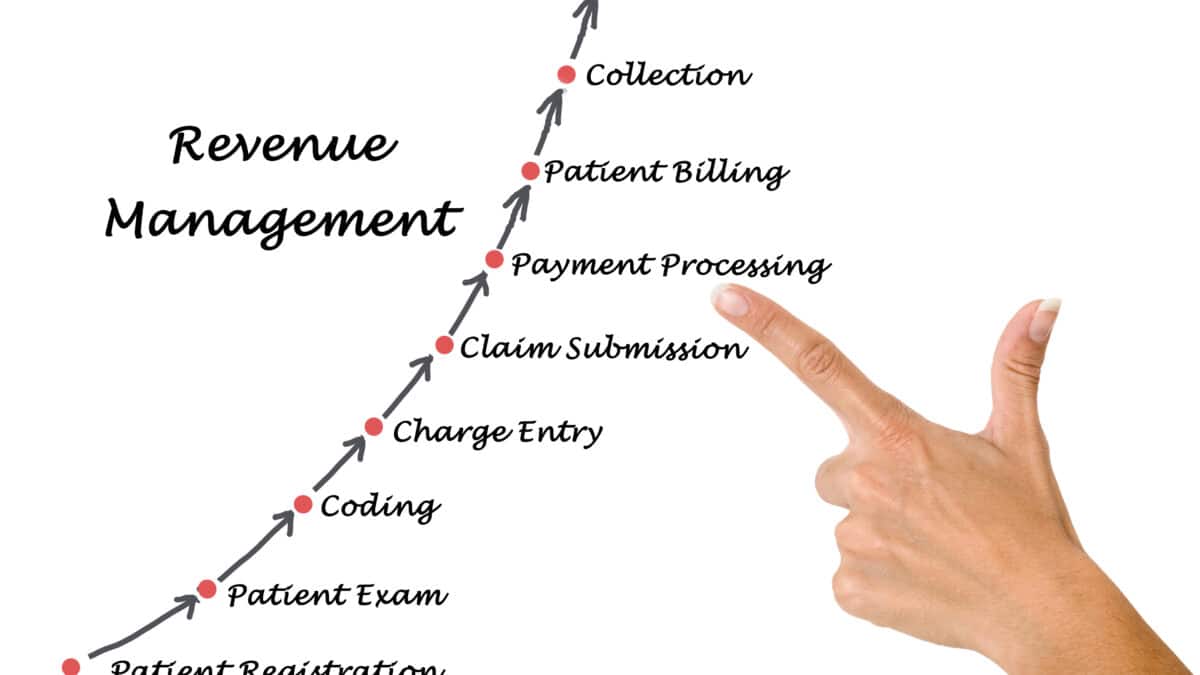 Discover how virtual medical scribes revolutionize RCM in healthcare. AxiScribe leverages medical scribing to unlock your financial potential.