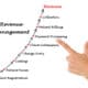 Discover how virtual medical scribes revolutionize RCM in healthcare. AxiScribe leverages medical scribing to unlock your financial potential.