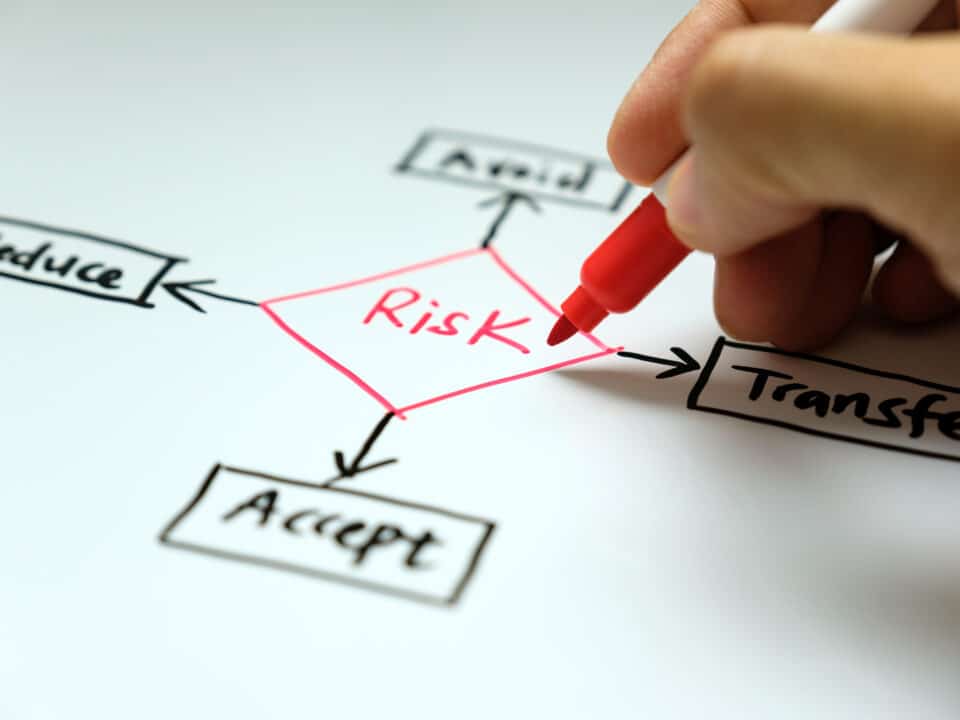 Hand-drawing risk management strategy for transcription service: avoid, accept, reduce, and transfer