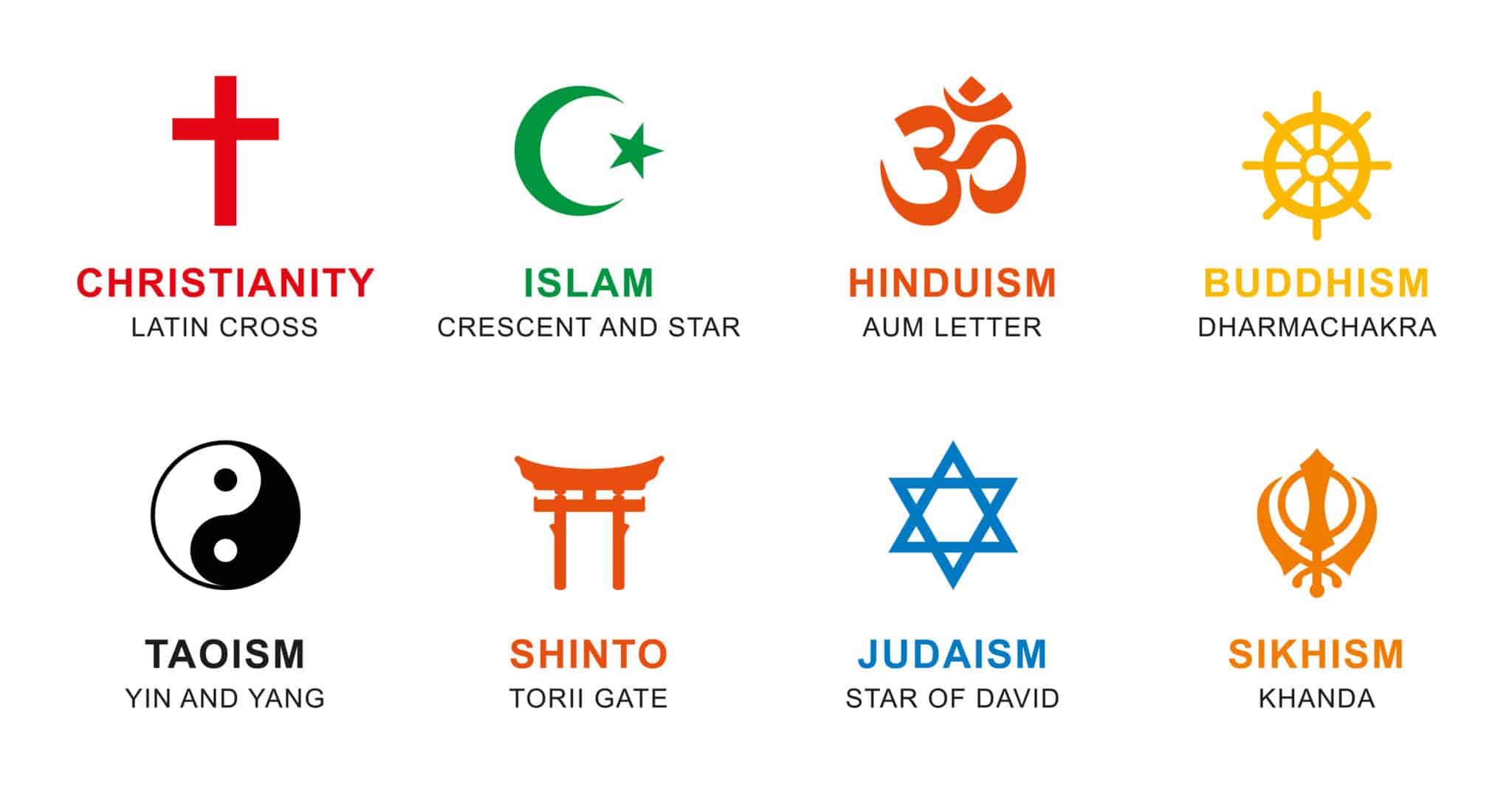 World religion symbols with labels, showcasing Athreon's transcription services for diverse faiths.