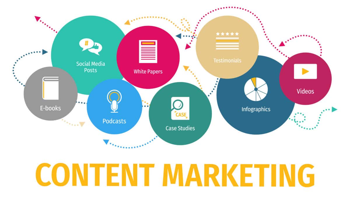 Colorful image shows content marketing aspects and illustrates the benefit of podcast transcripts.