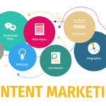 Colorful image shows content marketing aspects and illustrates the benefit of podcast transcripts.