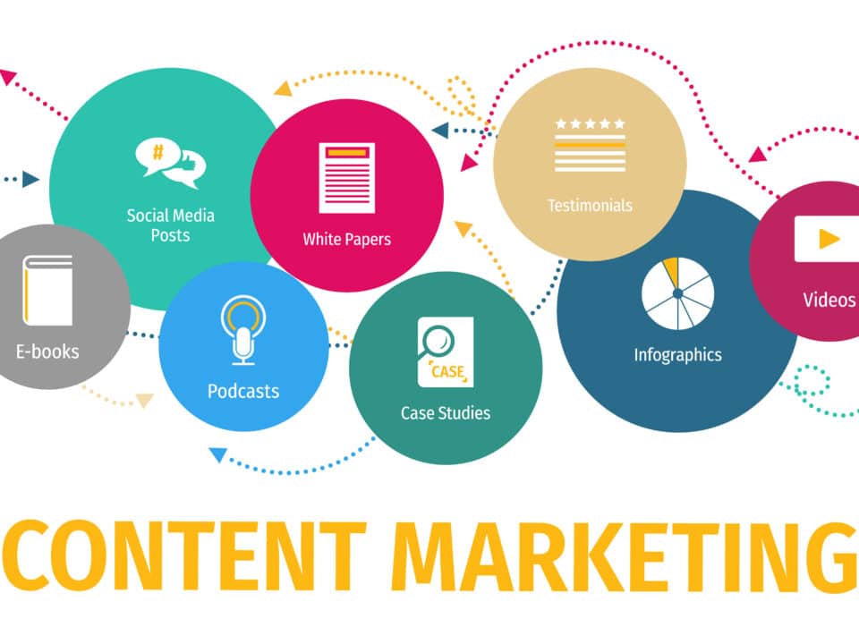 Colorful image shows content marketing aspects and illustrates the benefit of podcast transcripts.